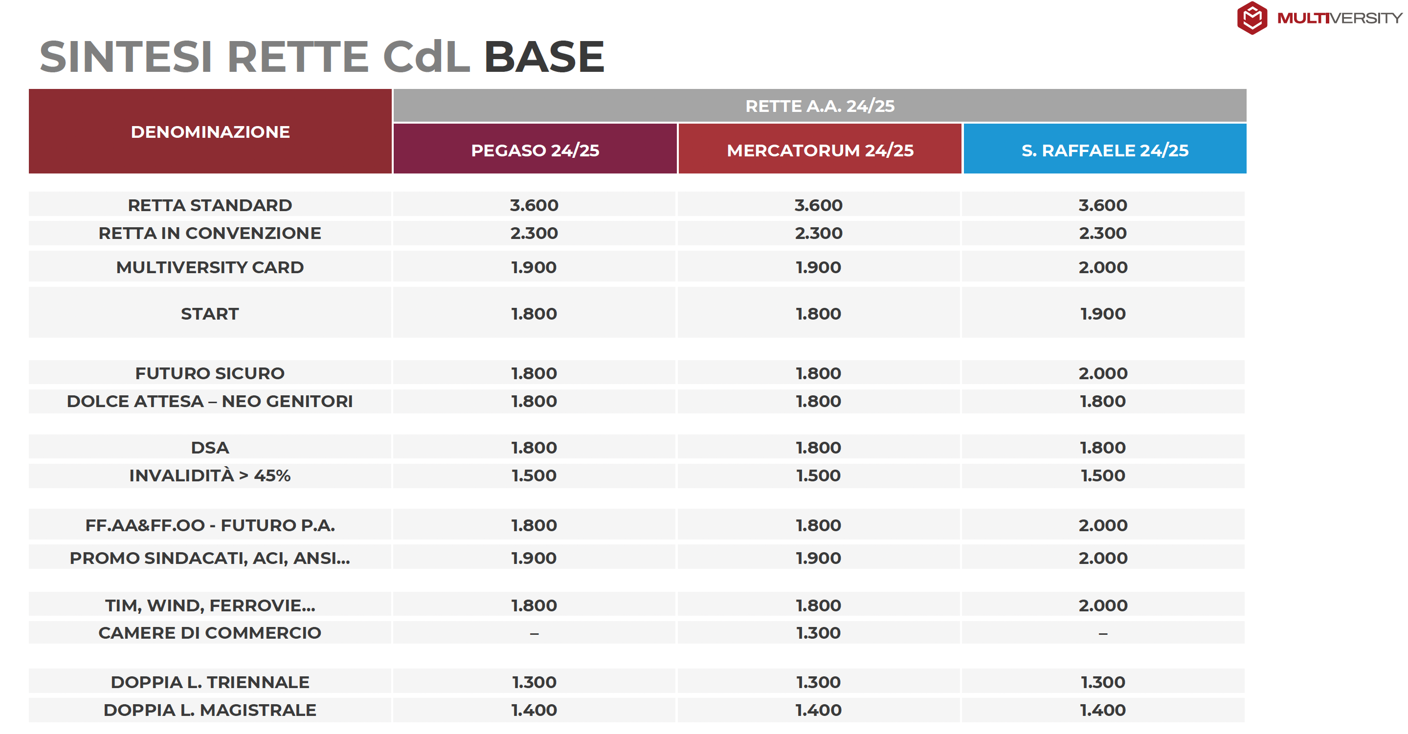 Screenshot 2024-09-05 alle 16.59.51